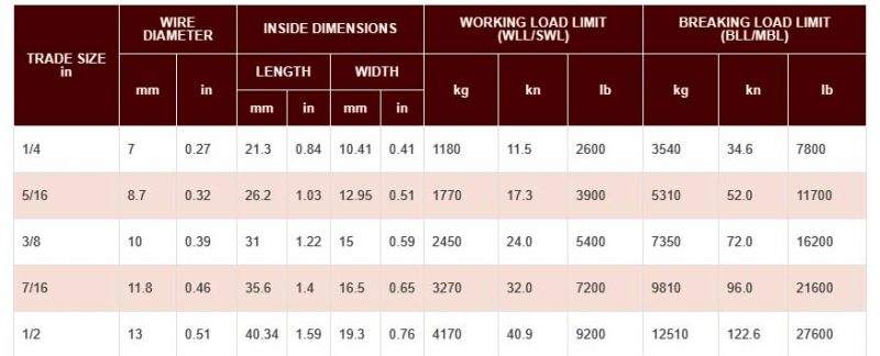 Galvanized Anchor Chain | Hot Dipped | Rope Inc.